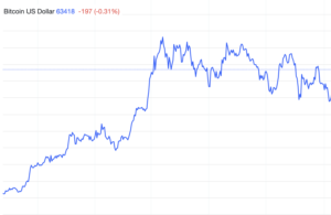 Bitcoin Price Chart Monday |JustCapitals